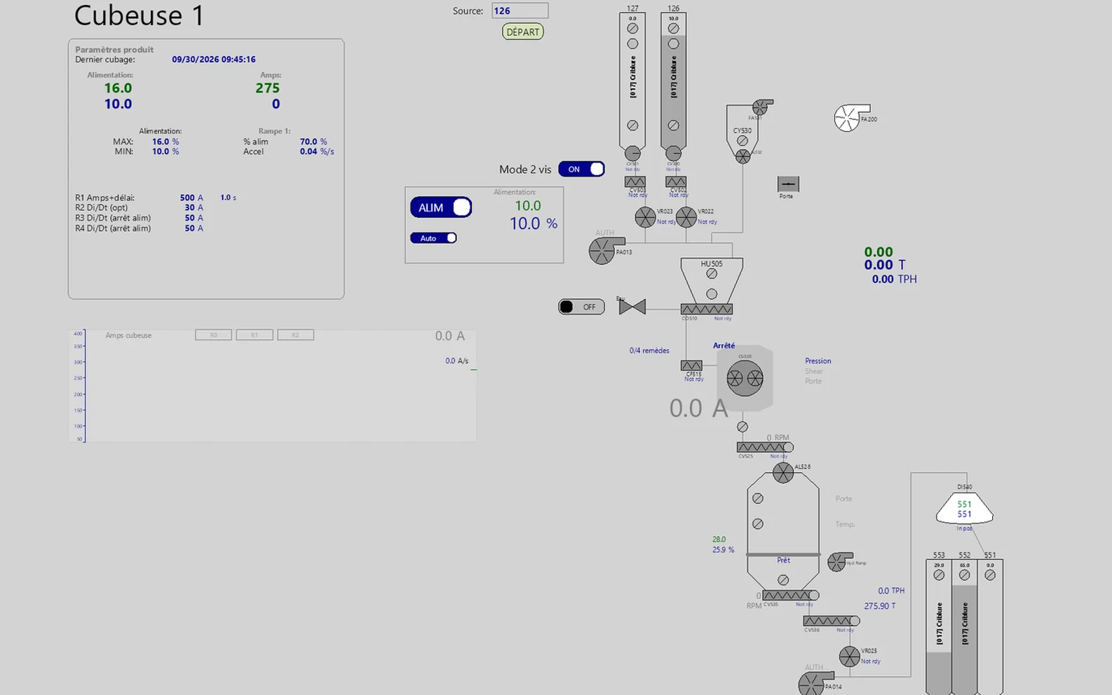 MJ Systems supervisory screen for a cuber line